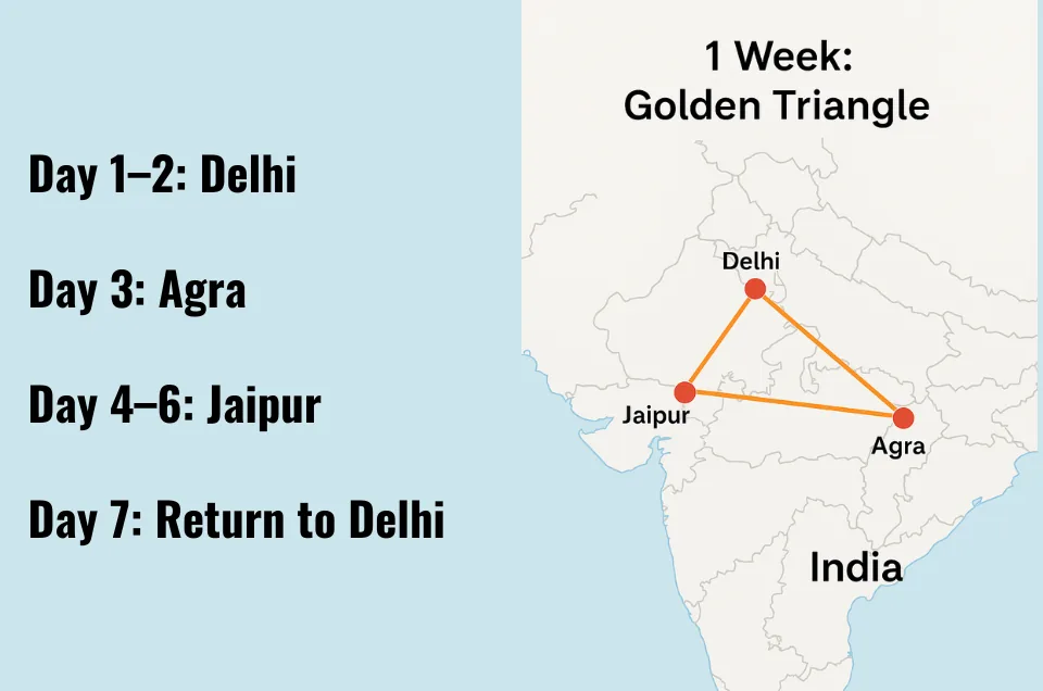 1 Week Golden Triangle