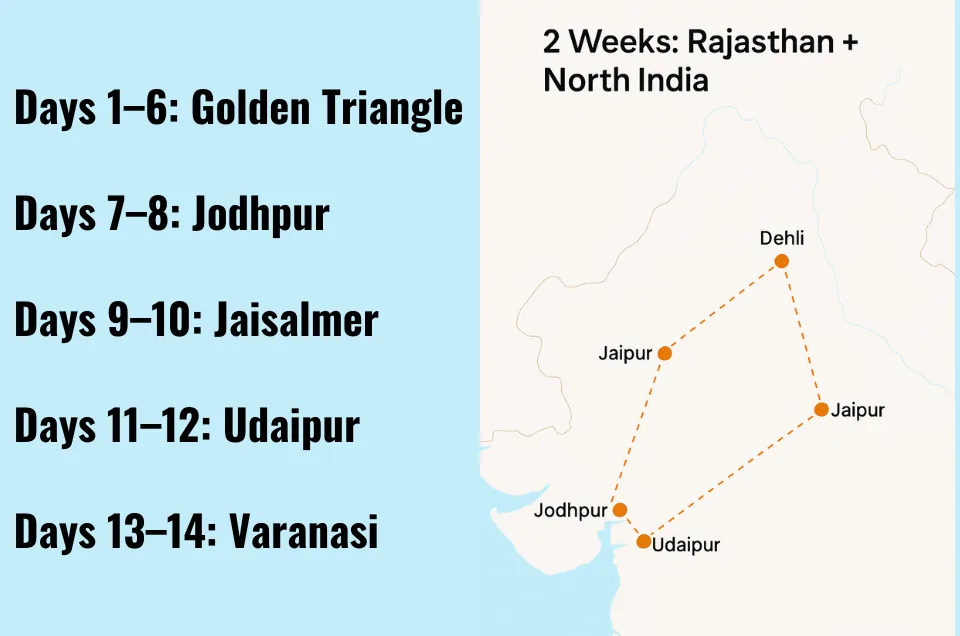 2 Weeks Rajasthan + North India