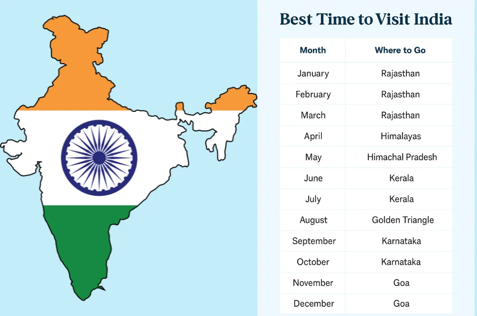 Best Time to Visit India
