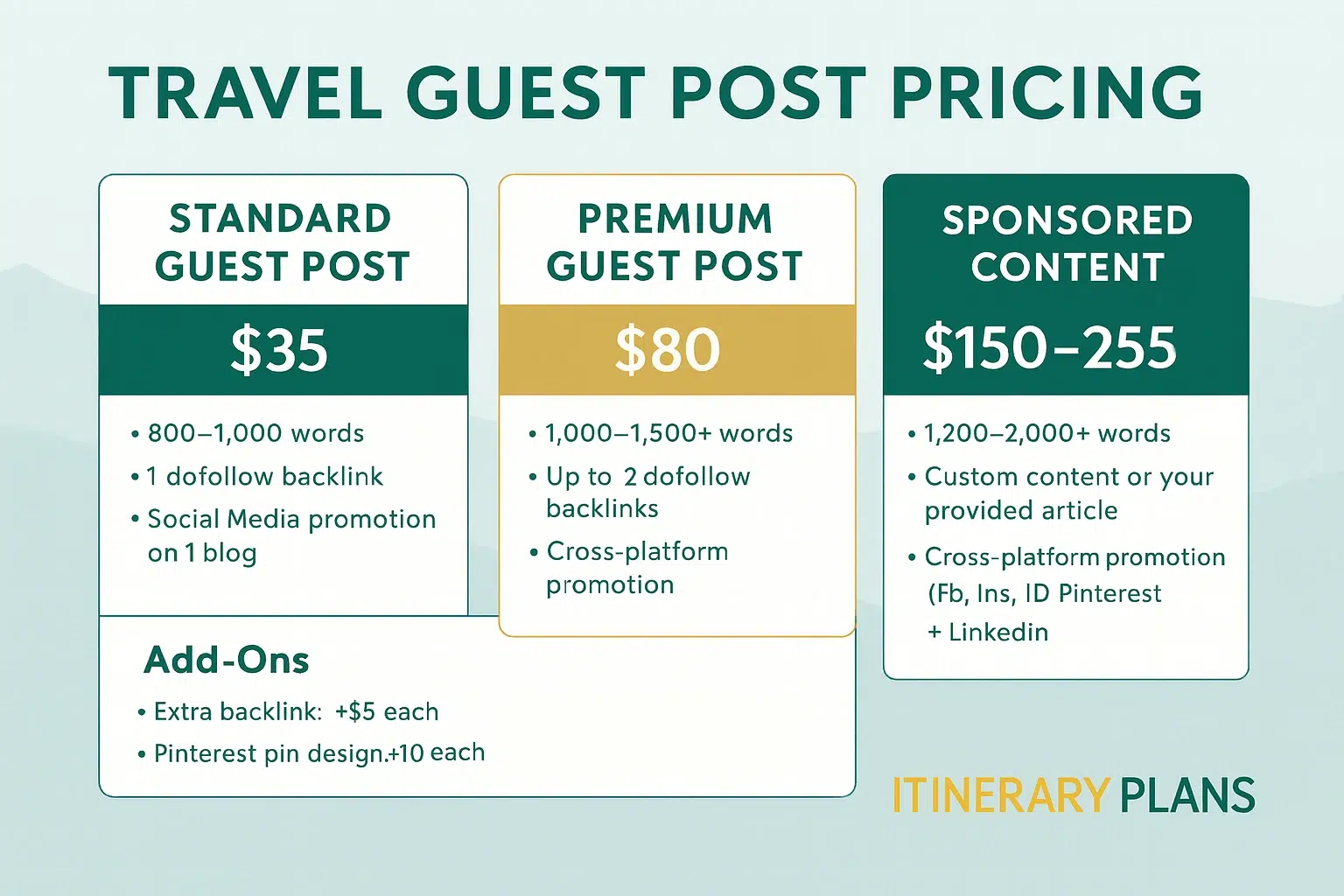 Travel Guest Post Pricing on Itinerary Plans