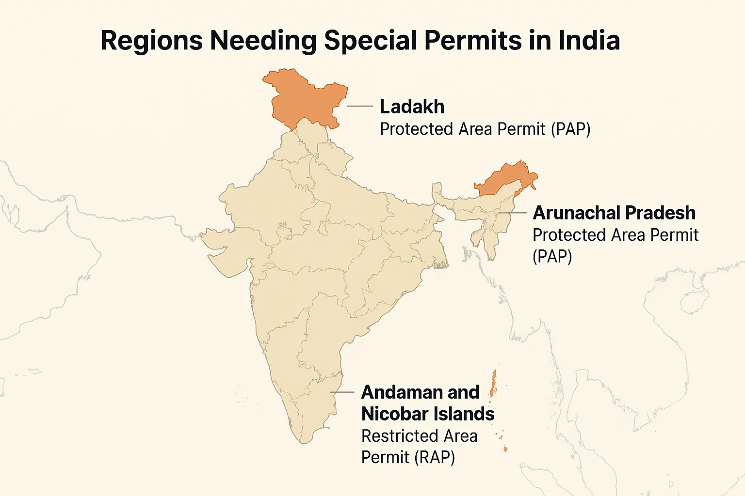 An India map showing Ladakh, Arunachal Pradesh, and the Andaman Islands as special permit zones