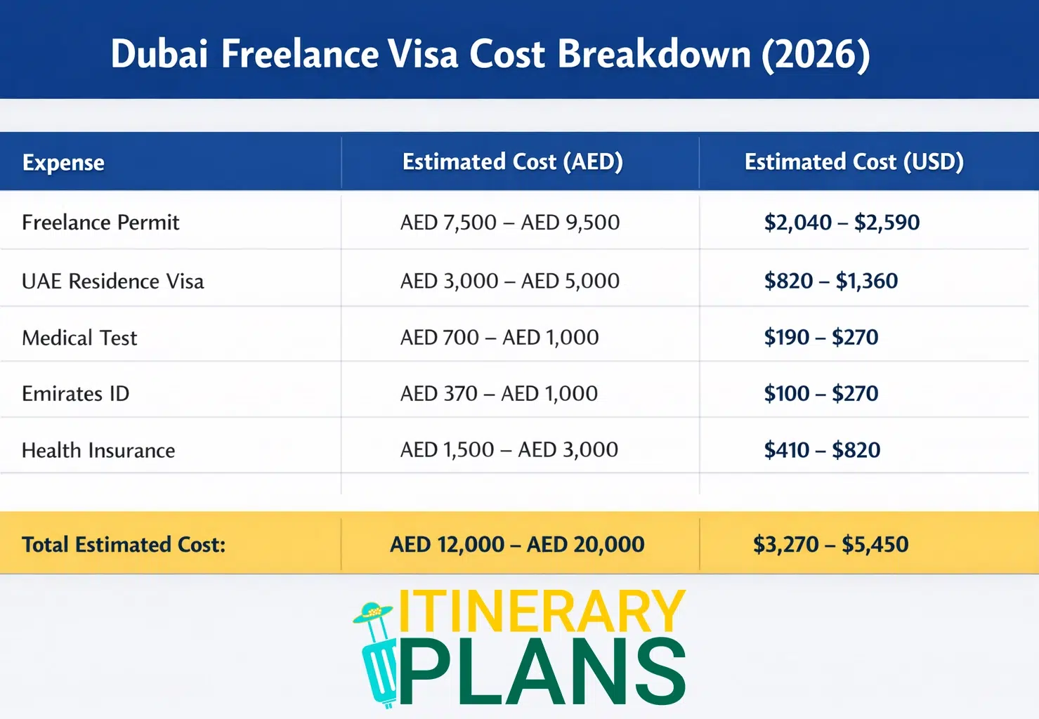 Dubai Freelance Visa Cost Breakdown