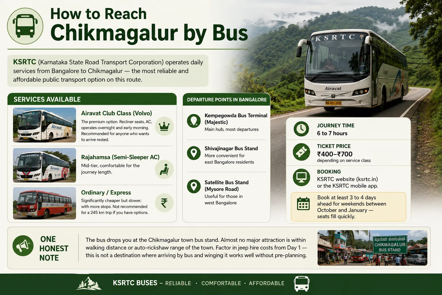 Infographic titled "How to Reach Chikmagalur by Bus" features KSRTC options from Bangalore, departure points, journey time, and booking details.